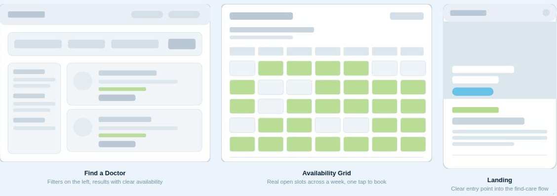 Three wireframes: find a doctor with filters, a weekly availability grid, and a landing page.