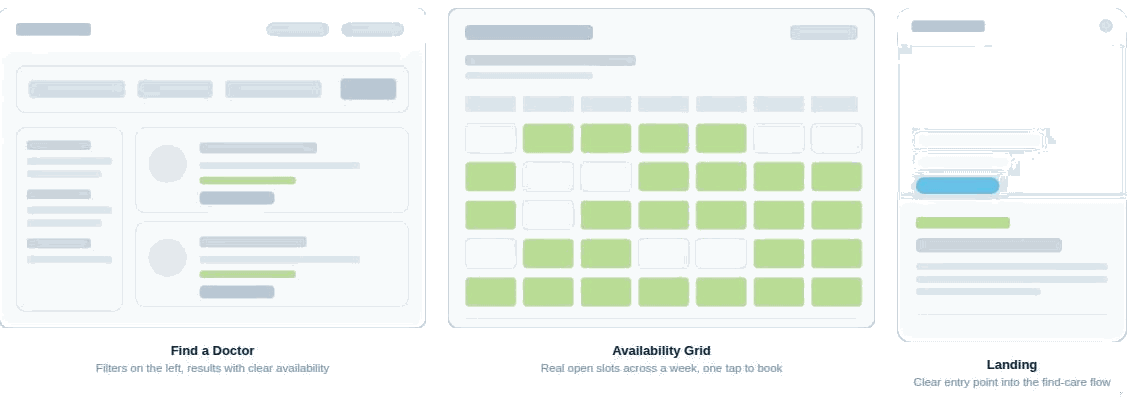 Three wireframes: find a doctor with filters, a weekly availability grid, and a landing page.