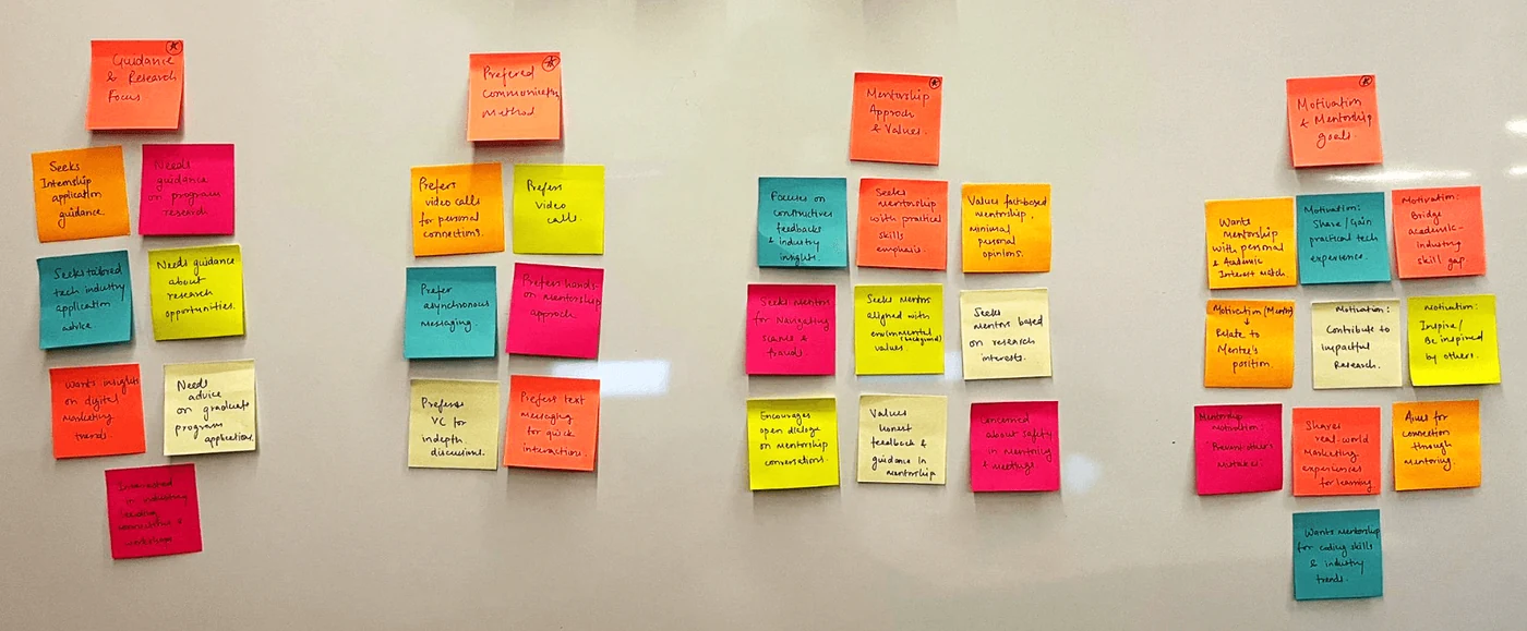 Close view of one cluster of the affinity map.