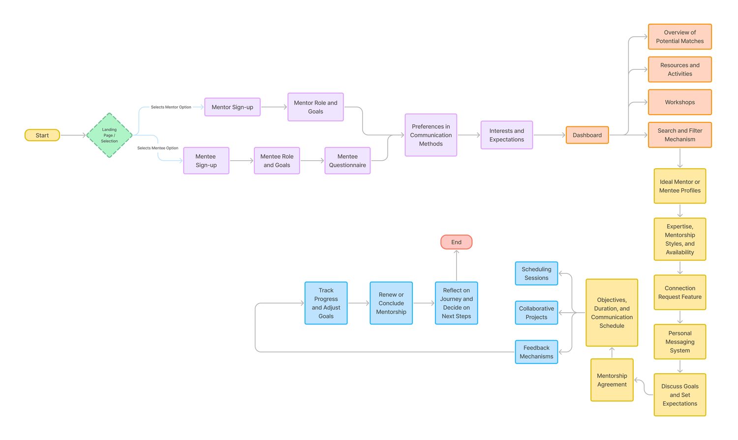 The full Guidr visual system across screens.