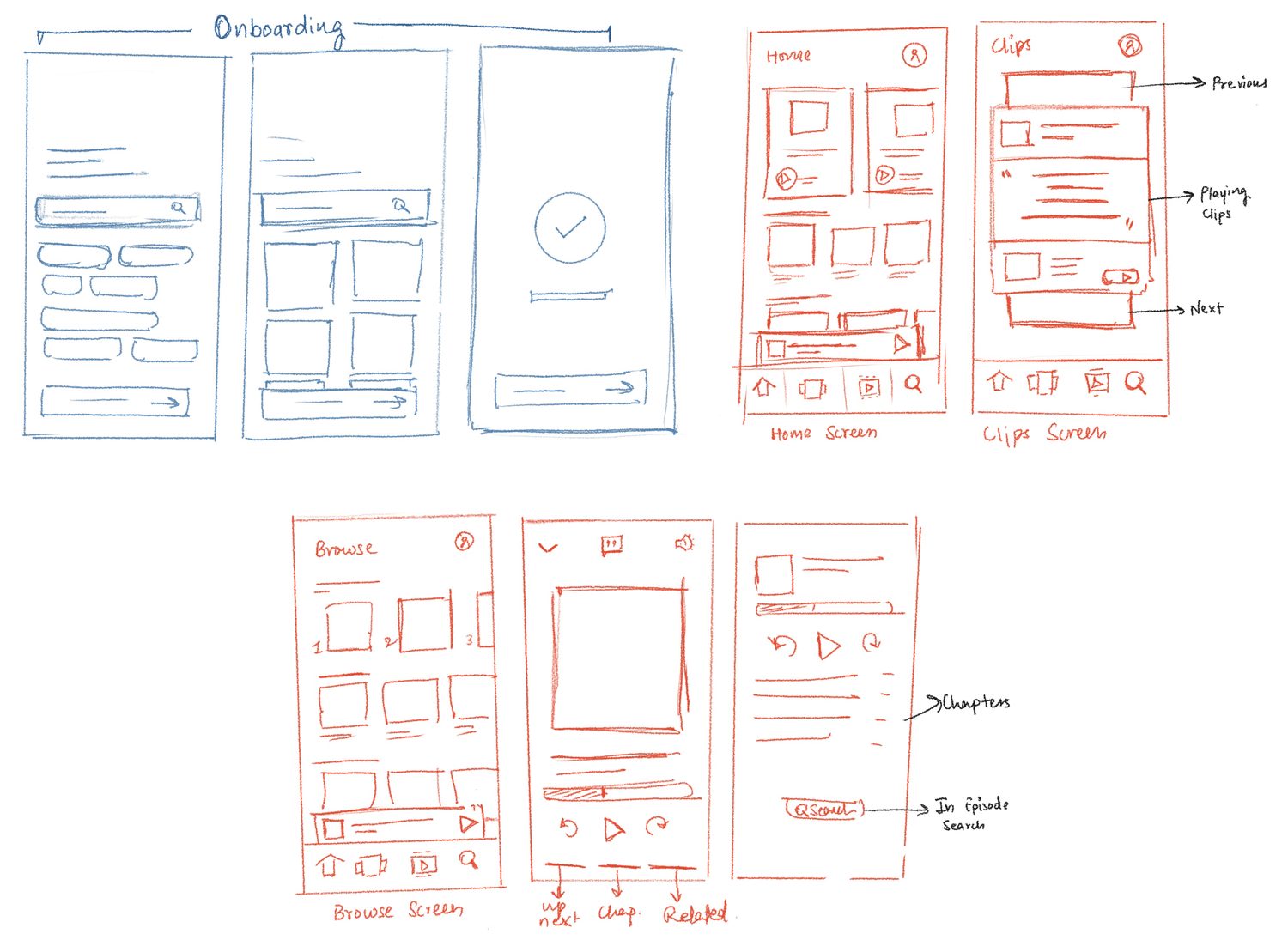 Primary user flow diagram for the Vocali listening experience.