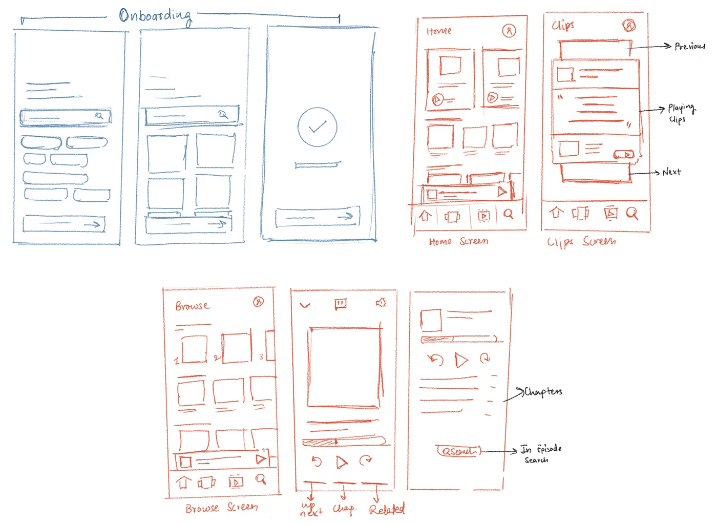 Hand-drawn wireframes for onboarding, home, the episode view and the clip card.